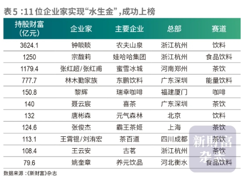 表5